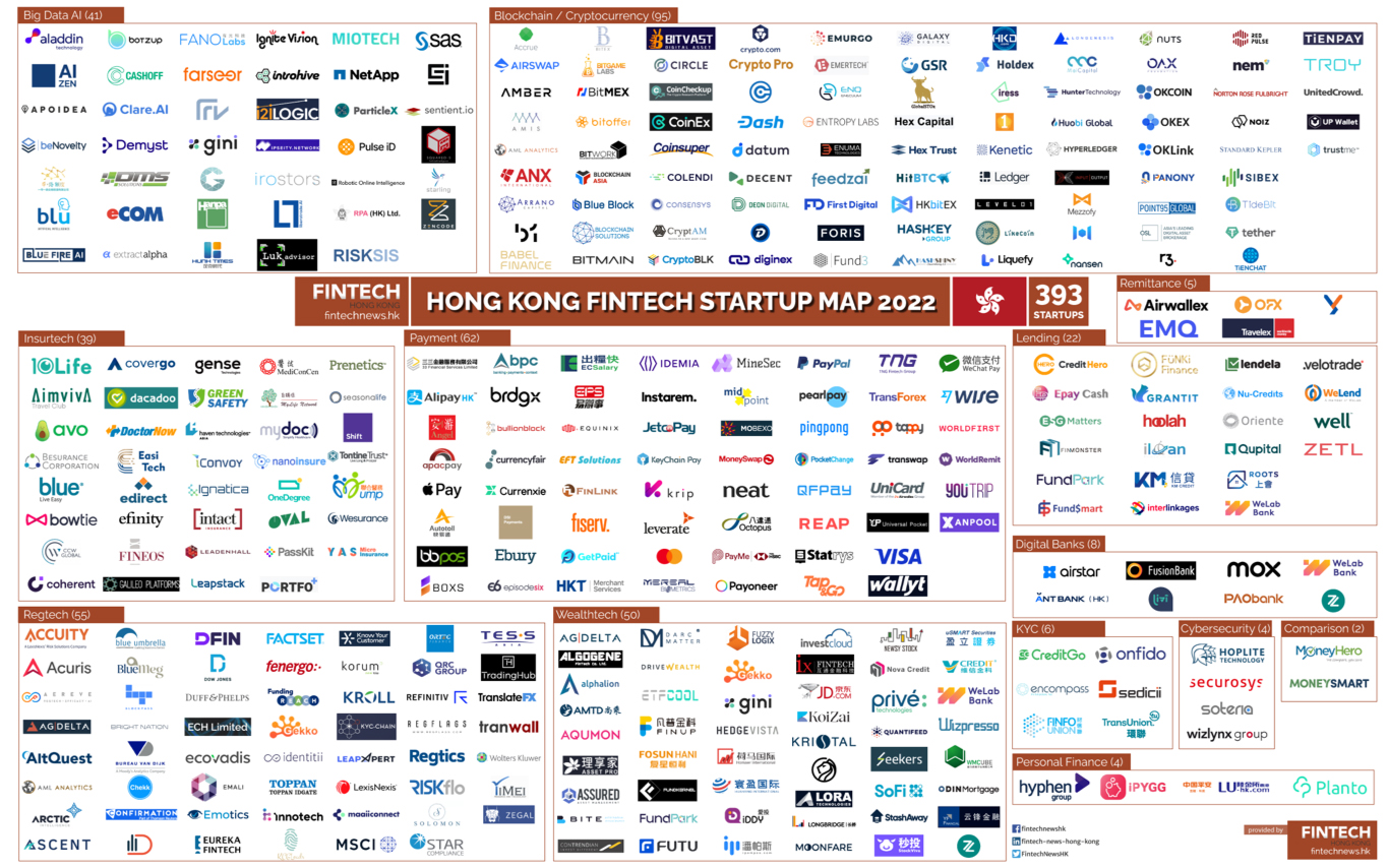 Fintech Hong Kong Report 2021