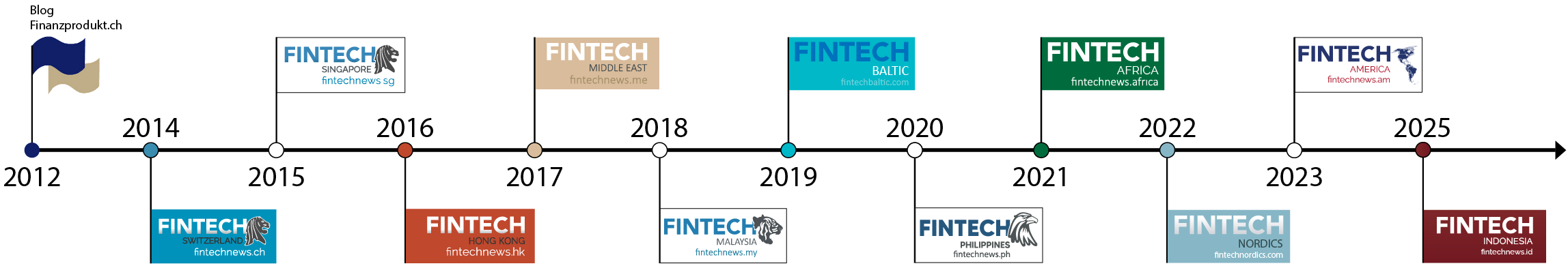 Fintech News Network Timeline Fintech News Network Timeline