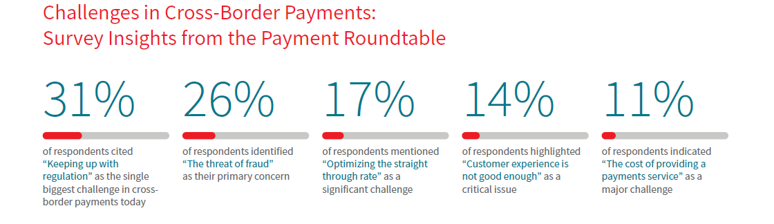 APAC Cross-border Payments - Challenges in Cross-Border Payments