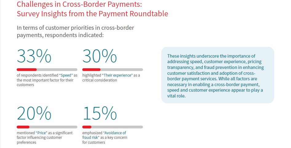 APAC Cross-border Payments - What Customers Want